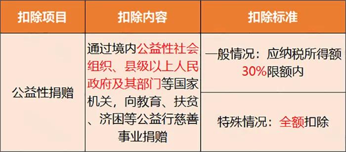 个税降了！减半！7月1日起施行！（附24年新版税率表）