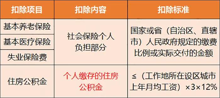 个税降了！减半！7月1日起施行！（附24年新版税率表）