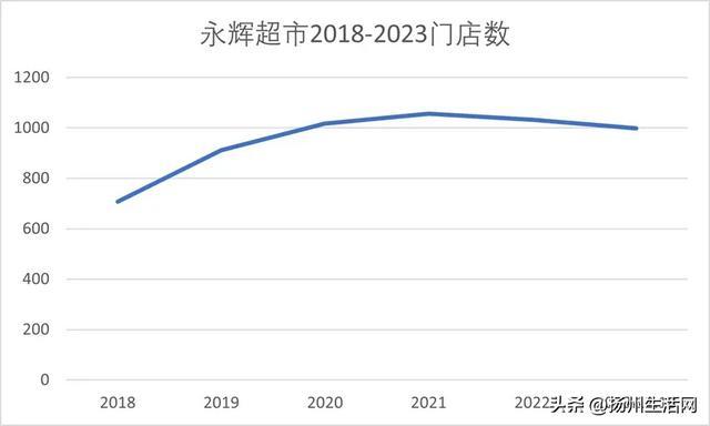 开业超6年，扬州又一大型超市关门撤店！