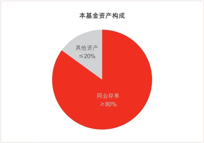 低利率时代 闲钱理财新帮手