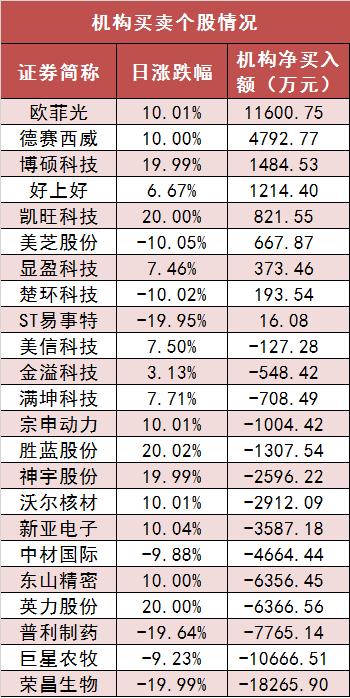 【9日资金路线图】两市主力资金净流入超75亿元 电子等多个行业实现净流入