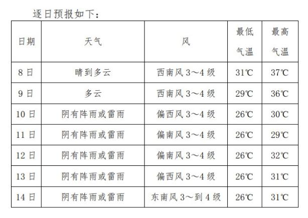 强降水！雷暴大风！接下来无锡……