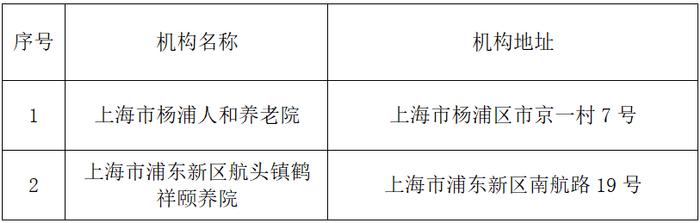 【便民】我市拟新增医保定点医疗机构、零售药店和长期护理保险定点护理服务机构