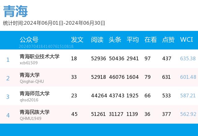 月榜 | 中国大学官微百强（2024年6月普通高校公号）