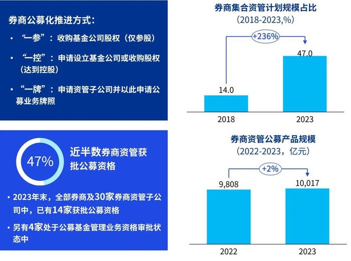 毕马威：证券公司竞争态势白热化 行业并购市场预期不断升温