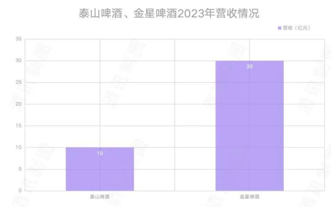 争“高”之战炮火猛攻，2024啤酒走到哪一站了？