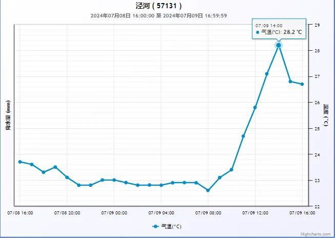 雨水连绵几时休？时间就在→