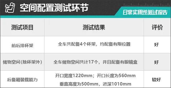 2024款比亚迪汉DM-i日常实用性测试报告