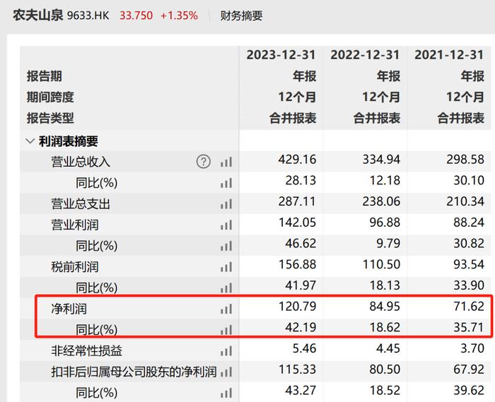 拟大手笔增持！农夫山泉新动作不断，近两月市值蒸发近1700亿港元