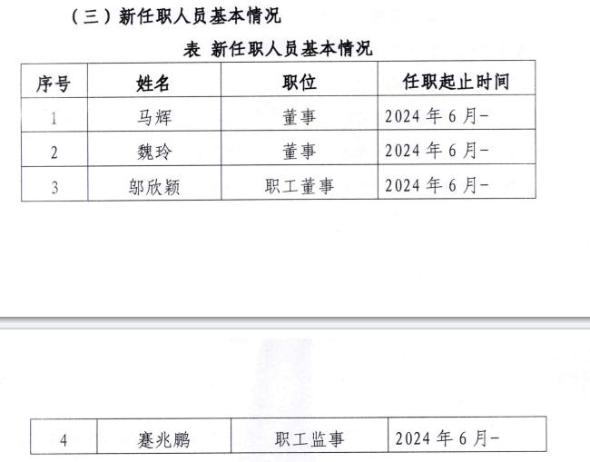 日照高新发展集团多名董事、监事发生变动