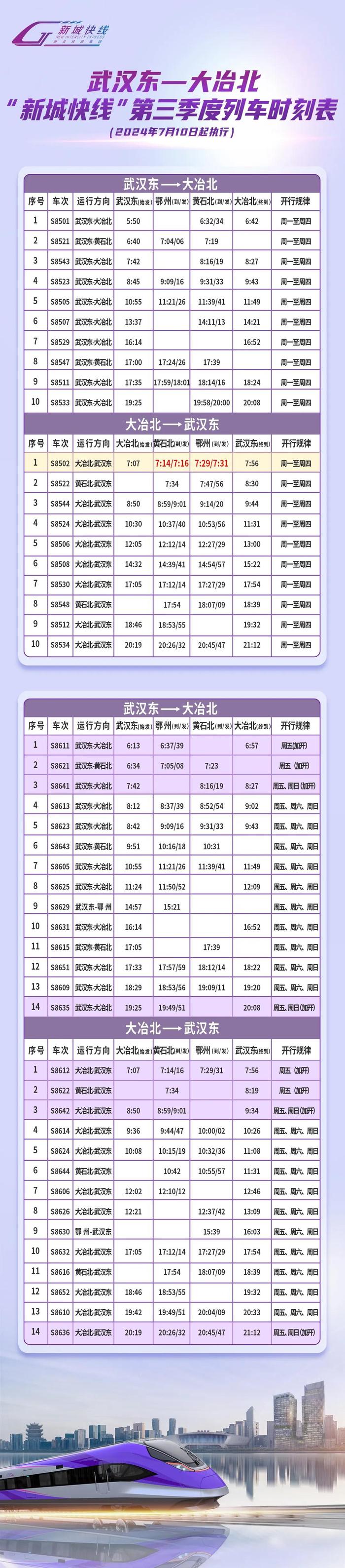 7月10日起，“新城快线”将有调整！