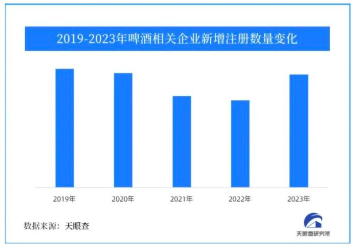 争“高”之战炮火猛攻，2024啤酒走到哪一站了？