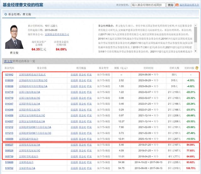 富国资源精选混合正在发行，拟任基金经理曹文俊4只产品亏超20%