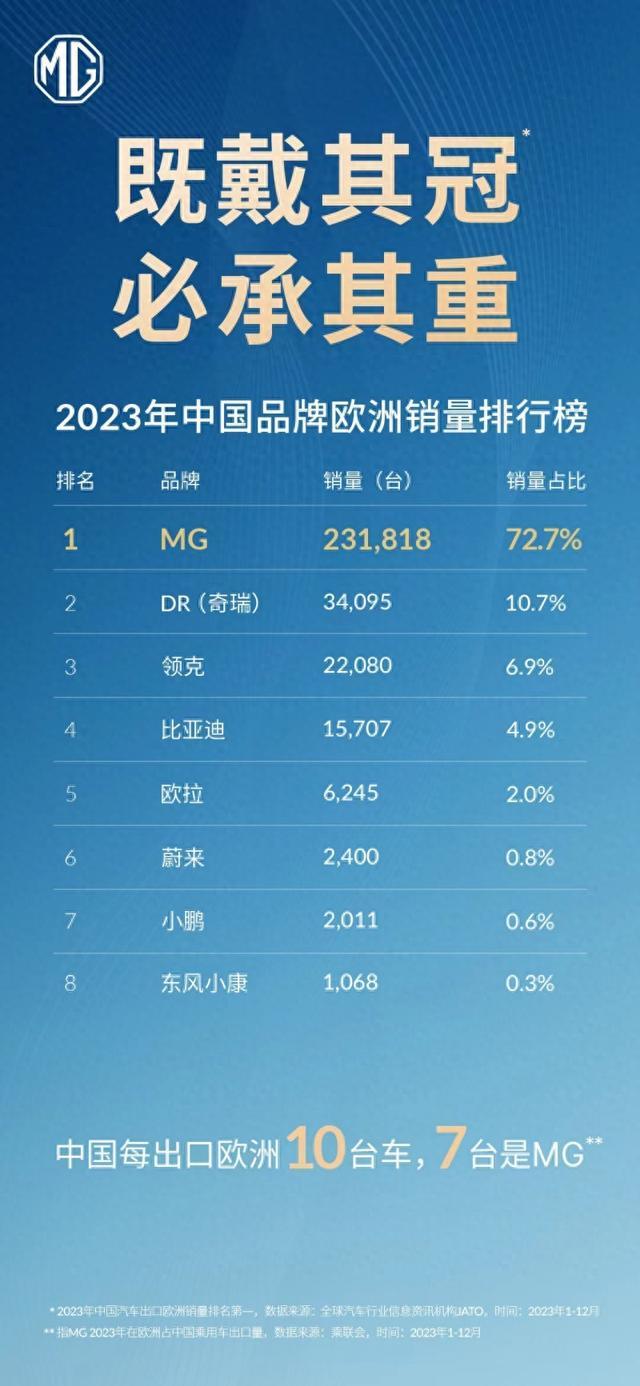 欧盟关税挑战与中国汽车品牌的韧性：上汽MG的应对之道