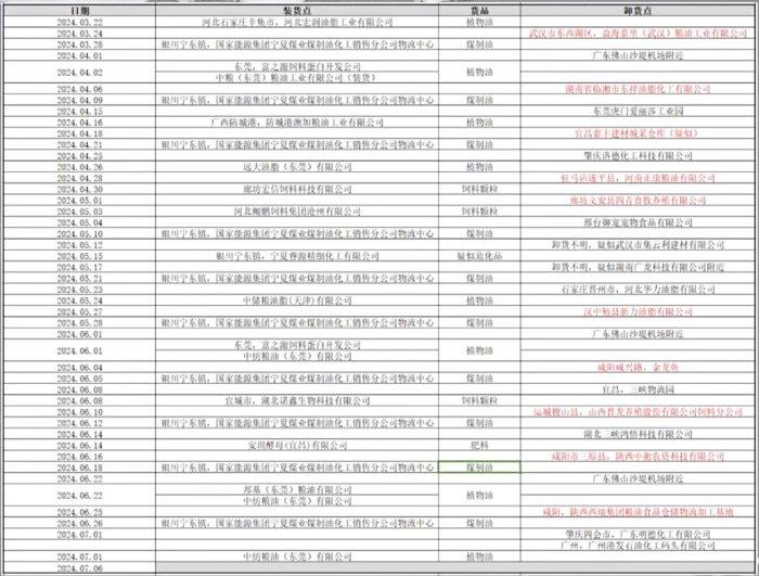 混装油罐车曾停靠中粮和金龙鱼的工厂，金龙鱼还在旁边生产预制菜 金龙鱼 中粮 食用油 粮油 勉县 第3张