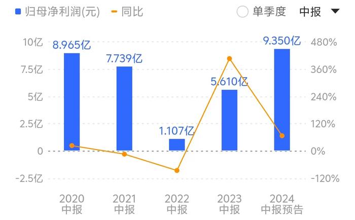 轮胎需求持续景气，玲珑轮胎、通用股份上半年净利大幅预增，海外布局优势凸显