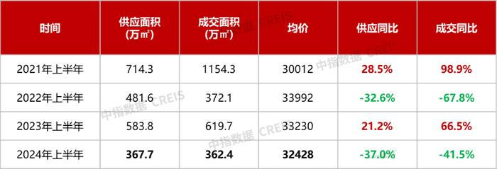 2024年6月杭州房地产企业销售业绩TOP20