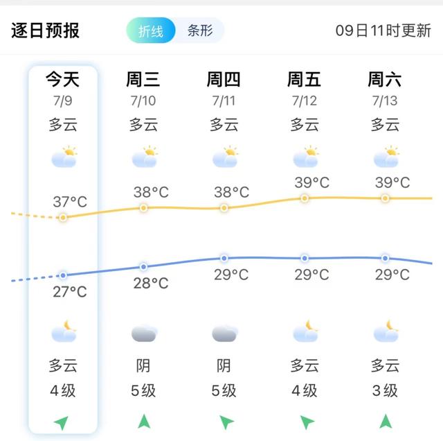 40℃！福州能人工增雨降温吗？最新回应！