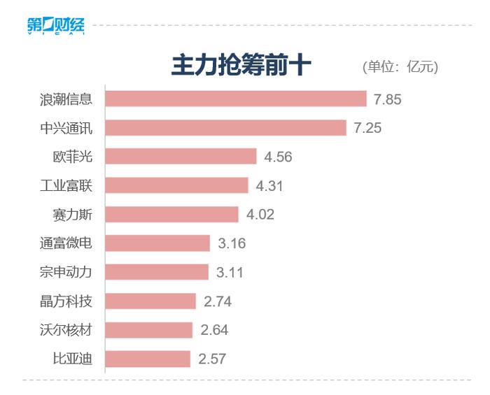 报复性反弹来了 短期市场调整是否到位？