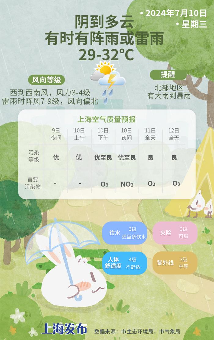 雨水“暴力”回归！高温偃旗息鼓