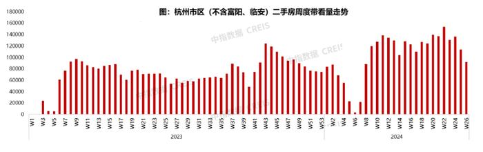 2024年6月杭州房地产企业销售业绩TOP20