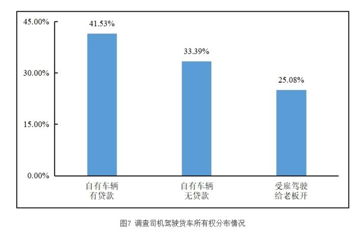 混装油背后的罐车业：专车是否专用取决于客户经费要求，有车队利润不到10%