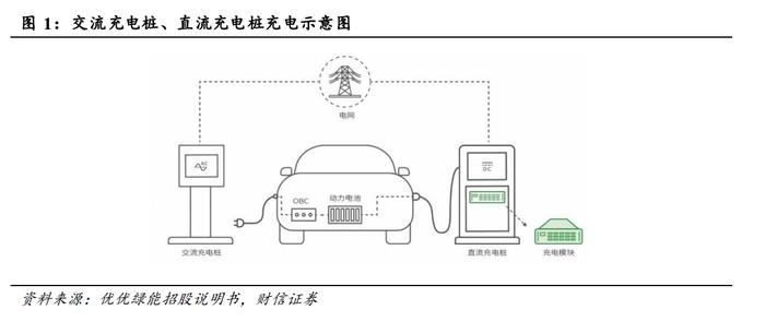 私人充电桩市场正在爆发，这家深圳公司想成为充电桩第一品牌