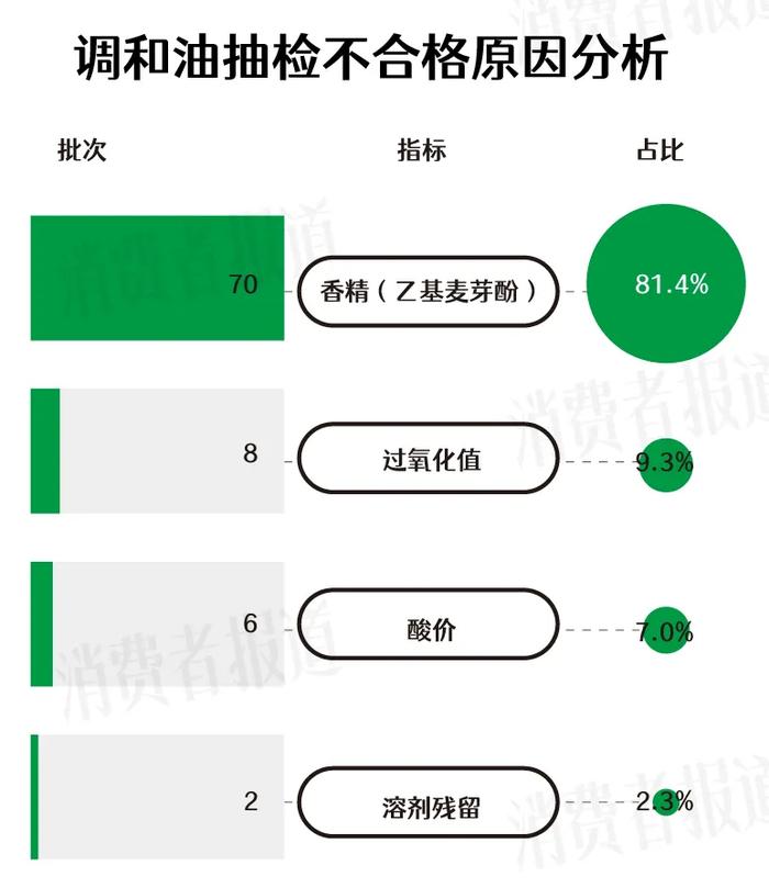 中储粮食用油后续调查：线上平台下架涉事产品，本地平台仍可购买