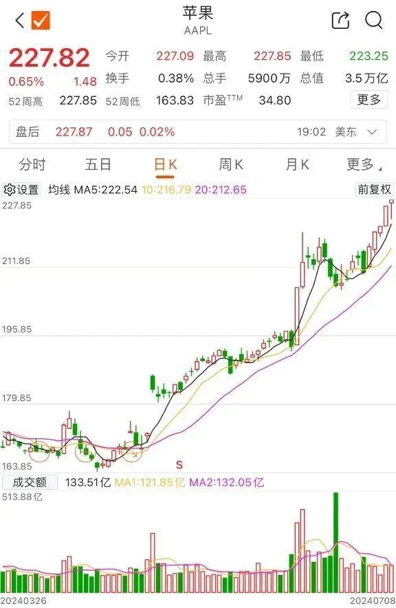 苹果重回第一！“iPhone中国销量被小米反超”？网友：价格才是王道