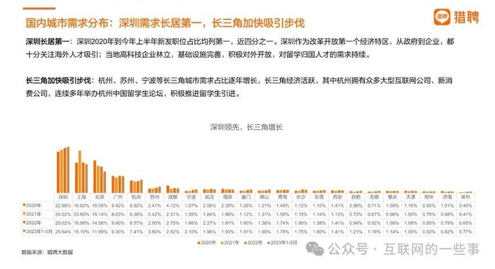 报告 | 2024中国海外留学人才洞察报告（附下载）