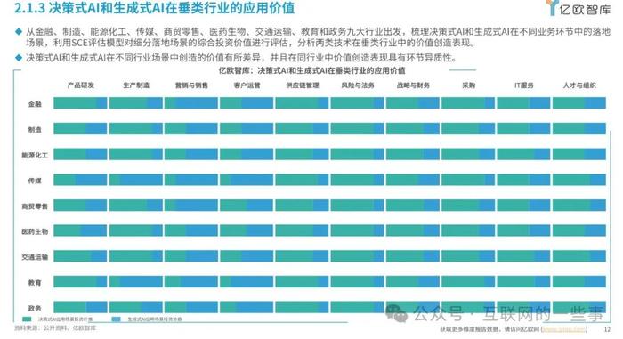 报告 | 2024中国AI商业落地投资价值研究报告（附下载）