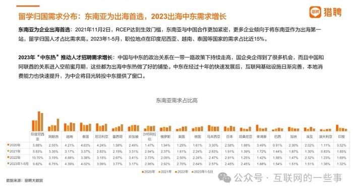 报告 | 2024中国海外留学人才洞察报告（附下载）