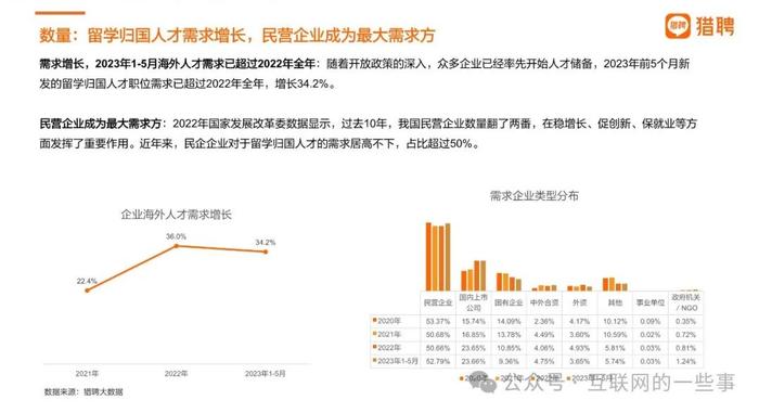 报告 | 2024中国海外留学人才洞察报告（附下载）