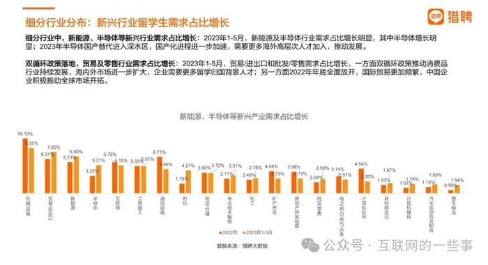 报告 | 2024中国海外留学人才洞察报告（附下载）