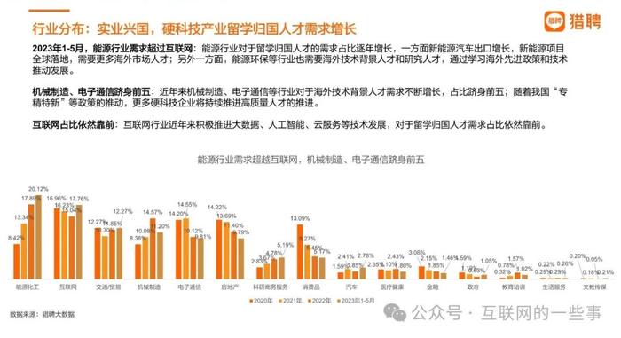 报告 | 2024中国海外留学人才洞察报告（附下载）