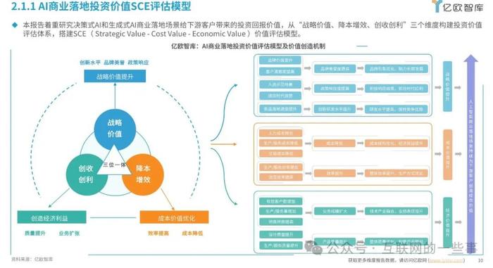 报告 | 2024中国AI商业落地投资价值研究报告（附下载）