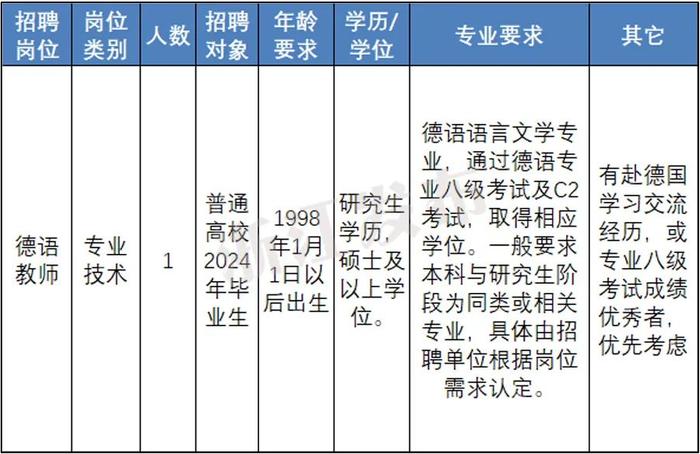 205人，事业编！新一批在杭单位招聘，抓紧报名