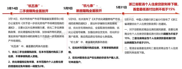 2024年6月杭州房地产企业销售业绩TOP20