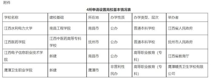 正在公示！关于江西高等学校设置