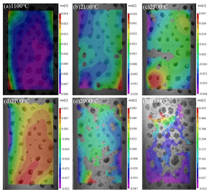 我国实现3000℃极端环境下的超高温应变场测量