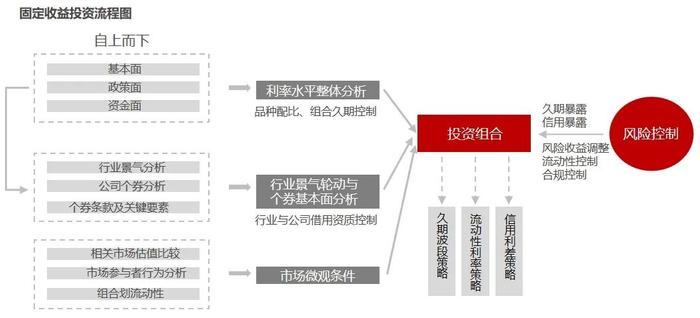 热门投资板块抢先看，半年度债市精彩回顾！