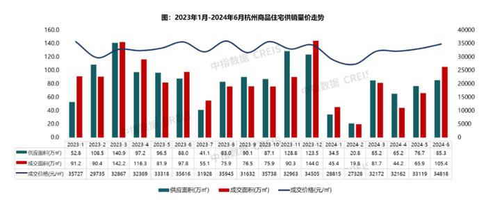 2024年6月杭州房地产企业销售业绩TOP20