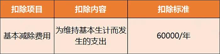 个税降了！减半！7月1日起施行！（附24年新版税率表）