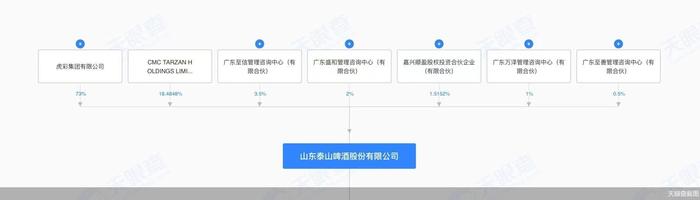 旺季热遇资本冷 泰山啤酒如何在资本市场保“鲜”