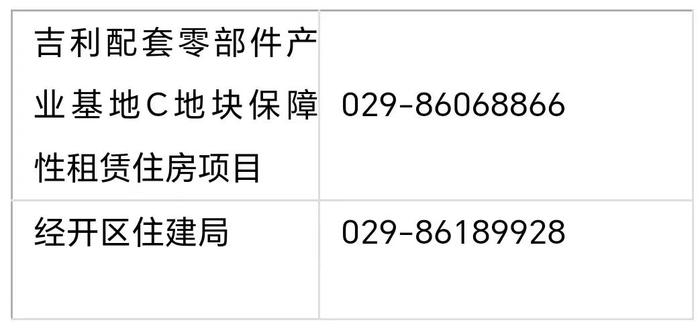 西安最新通告！事关保障性住房