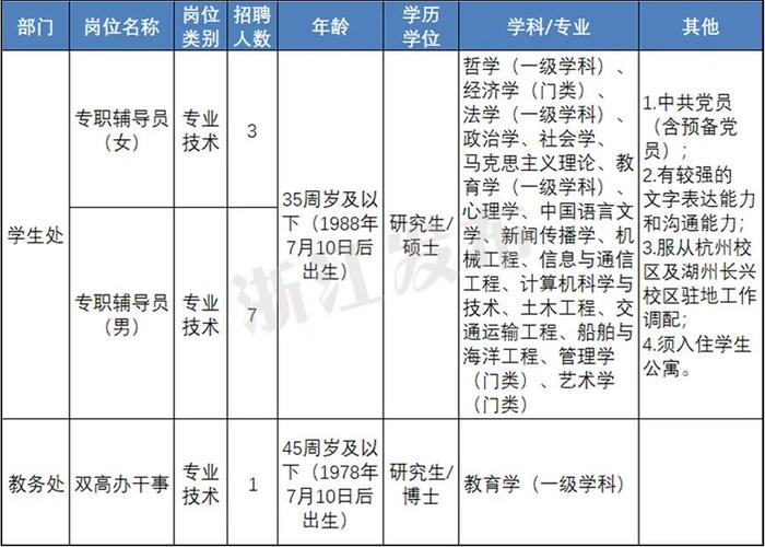 205人，事业编！新一批在杭单位招聘，抓紧报名