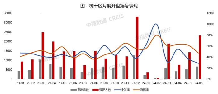 2024年6月杭州房地产企业销售业绩TOP20