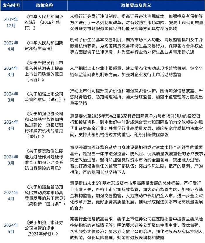 毕马威：证券公司竞争态势白热化 行业并购市场预期不断升温