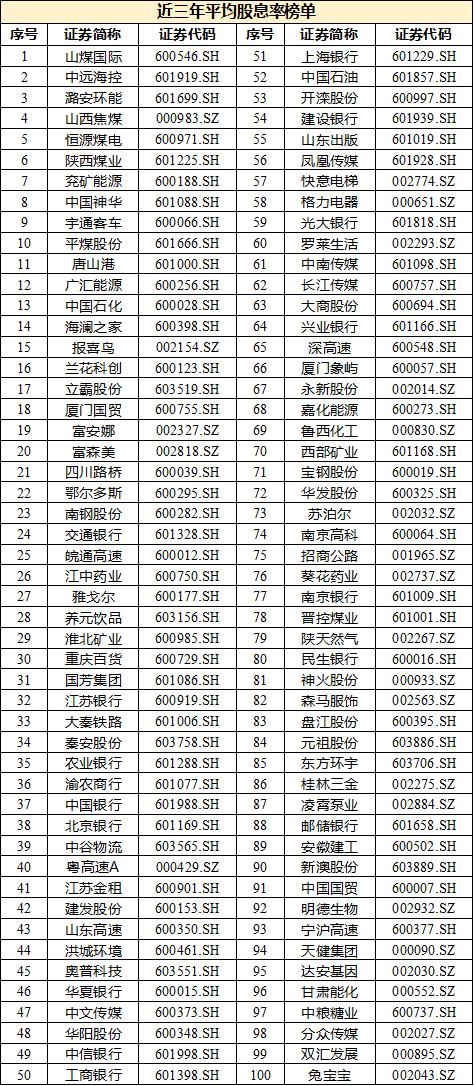 2023年沪深A股共分红2.2万亿，706股连续现金分红十年