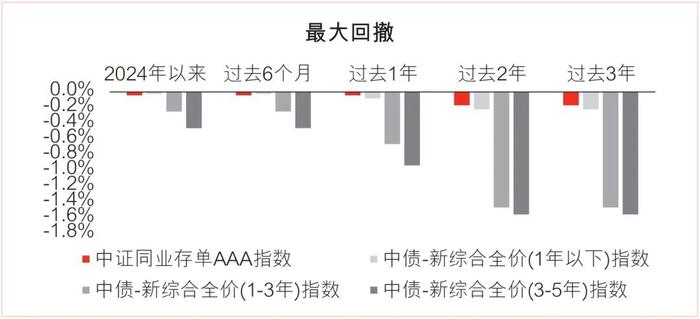 低利率时代 闲钱理财新帮手